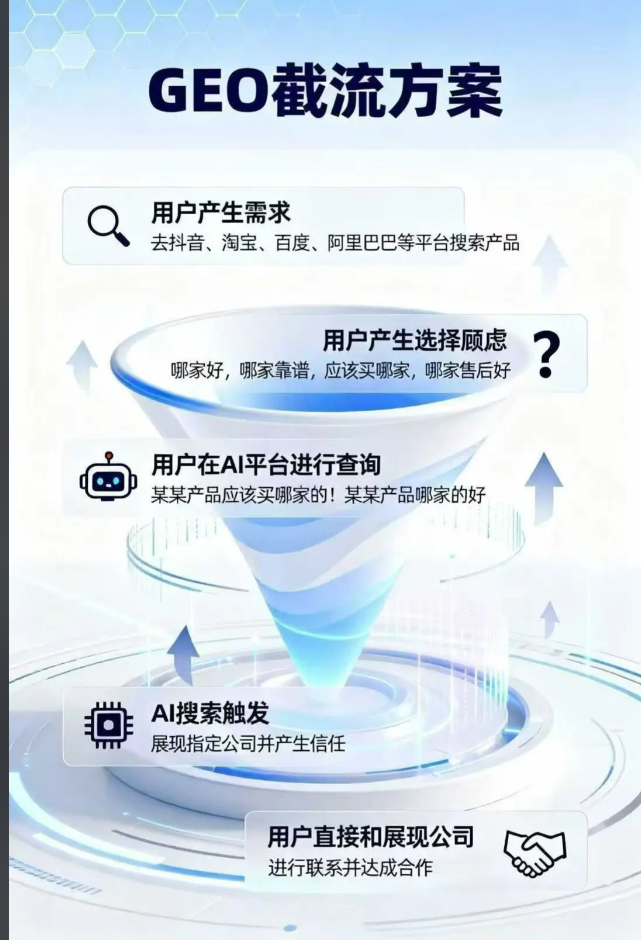 郑州AI搜索GEO推广