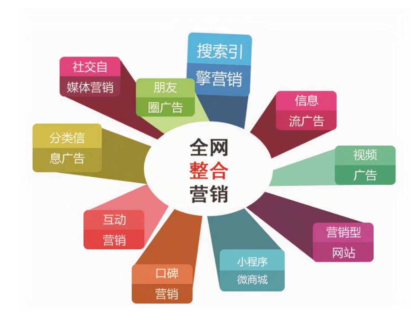 全域营销