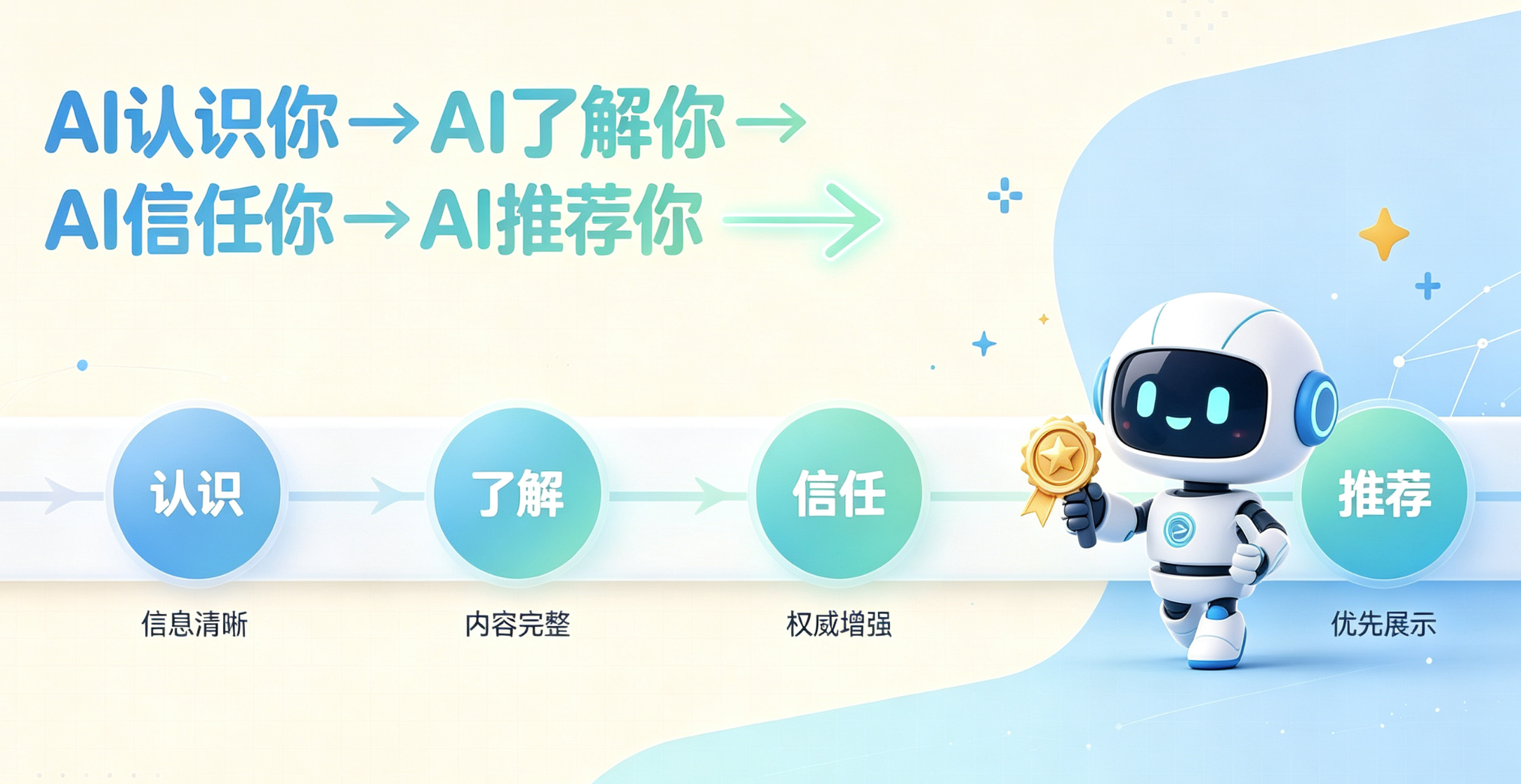 AI推广