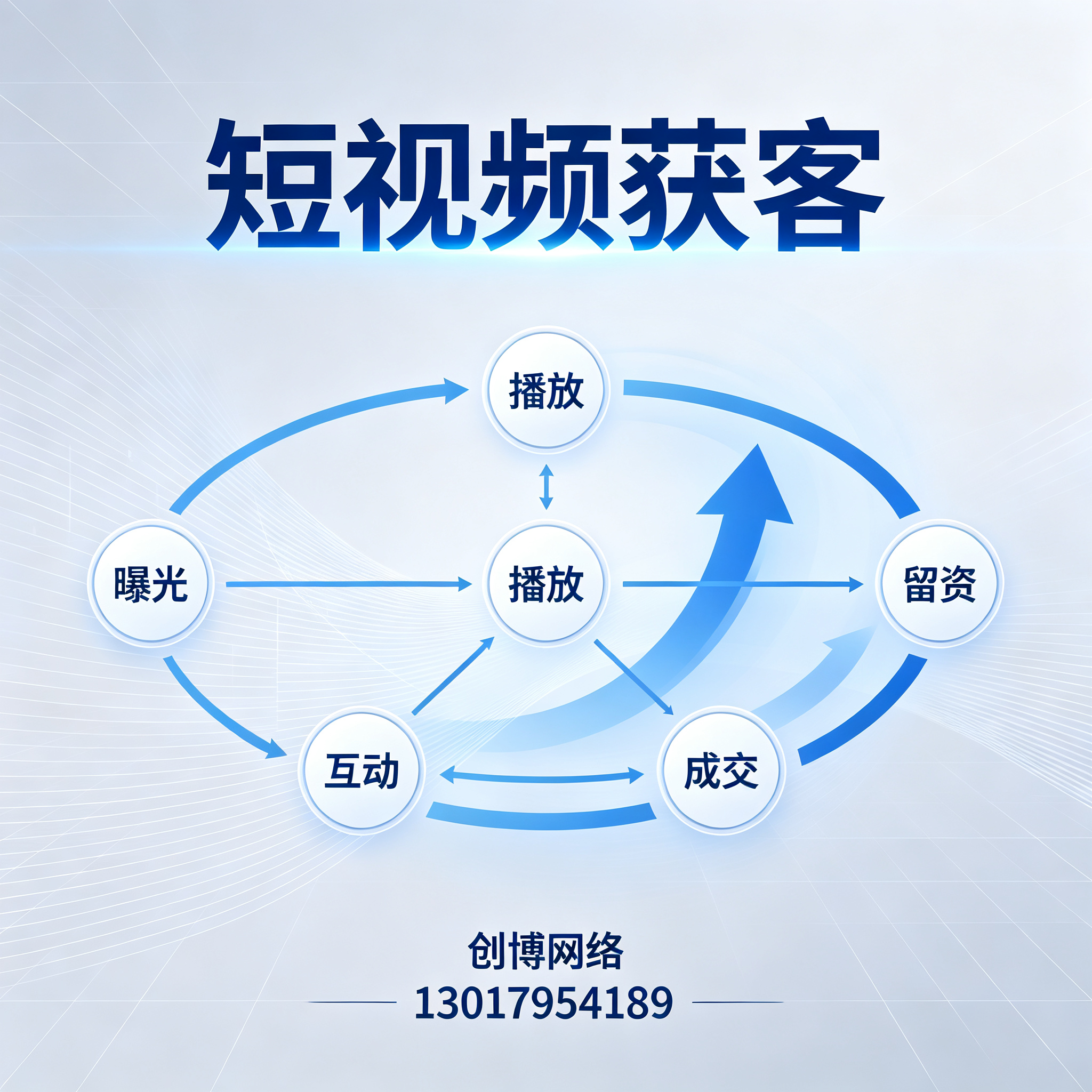 短视频获客