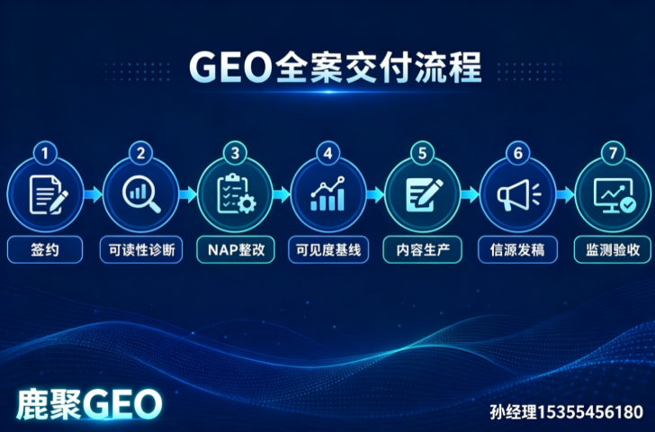 上海企业AI品牌曝光与内容建设