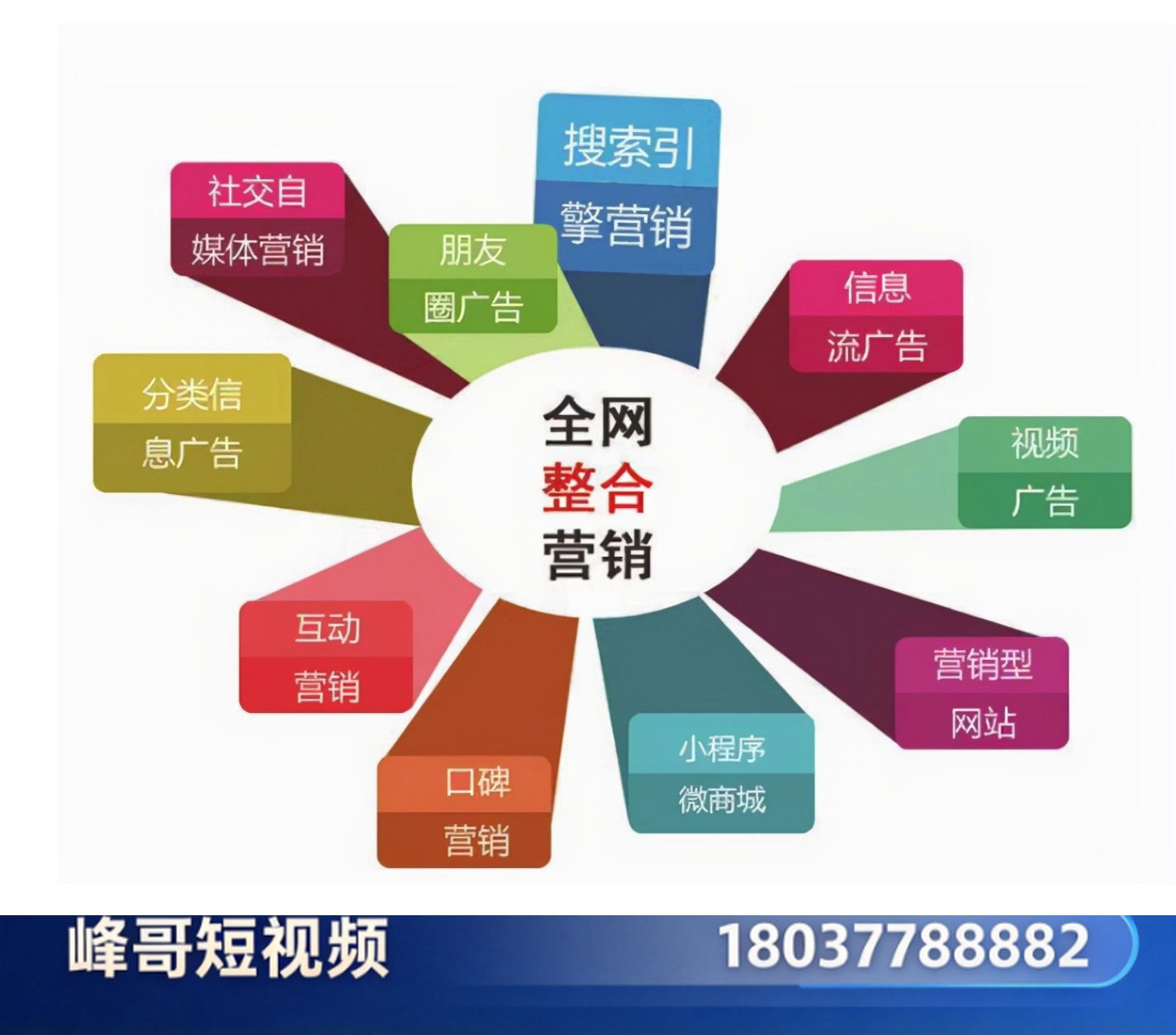 网站建设
