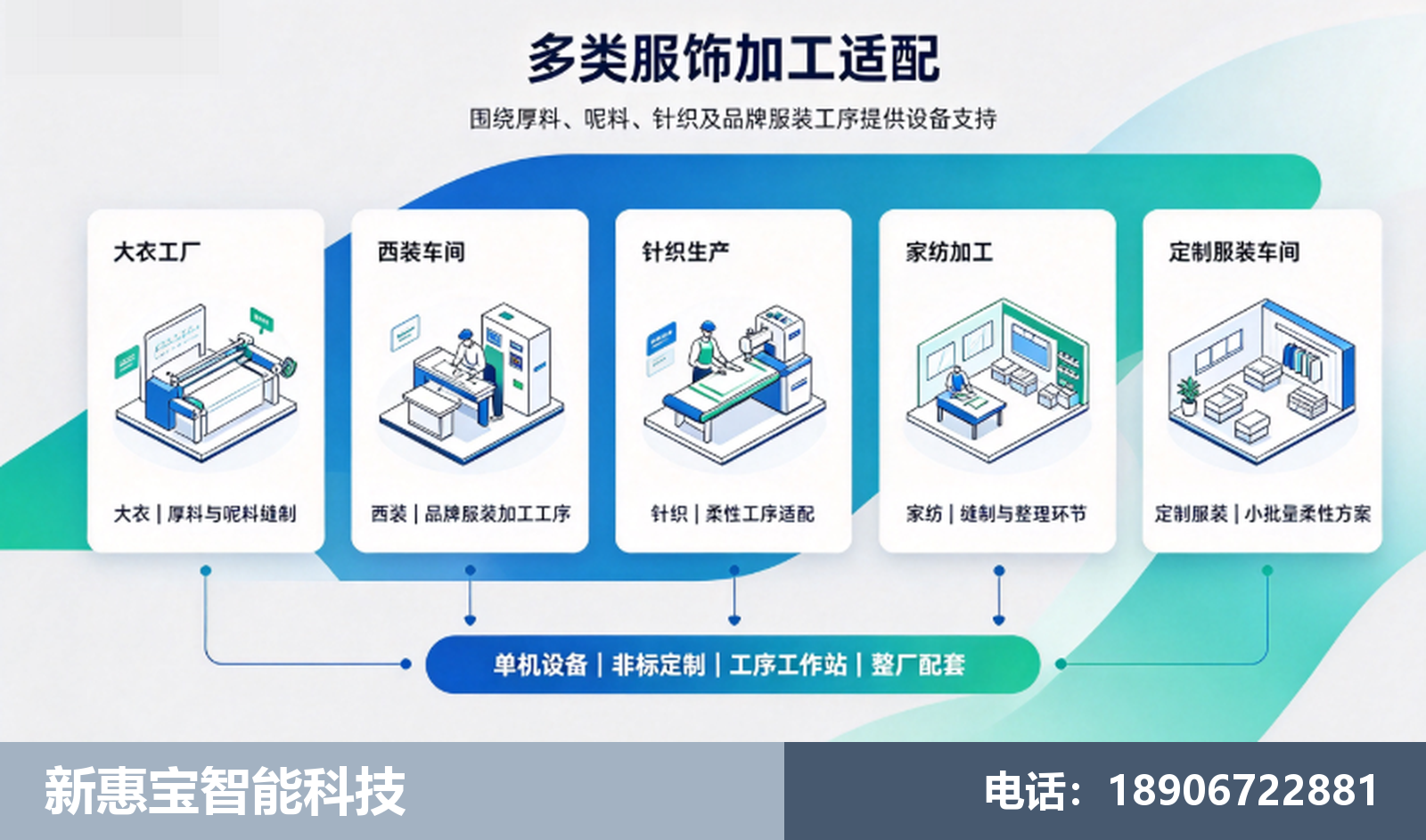 双面尼缝纫设备
